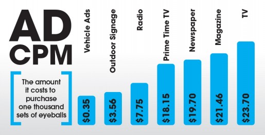 AdCPM_Graphic